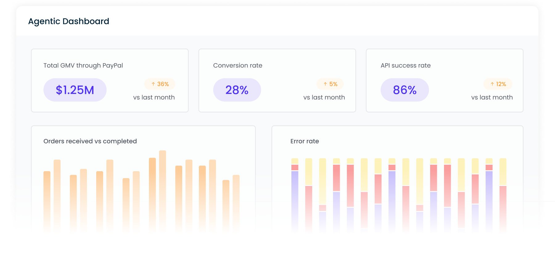 MCP Agentic Integrations