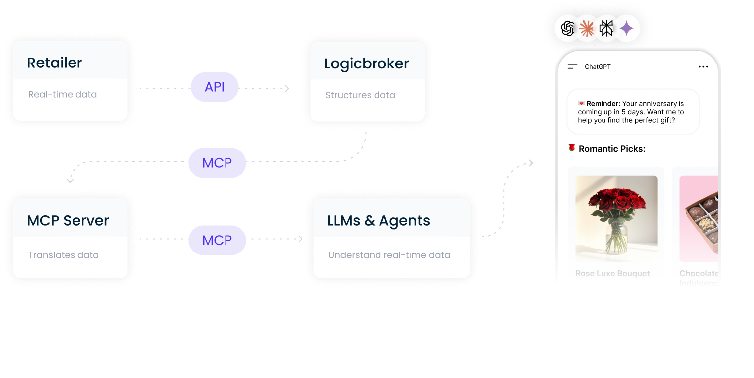 MCP standardized agent access