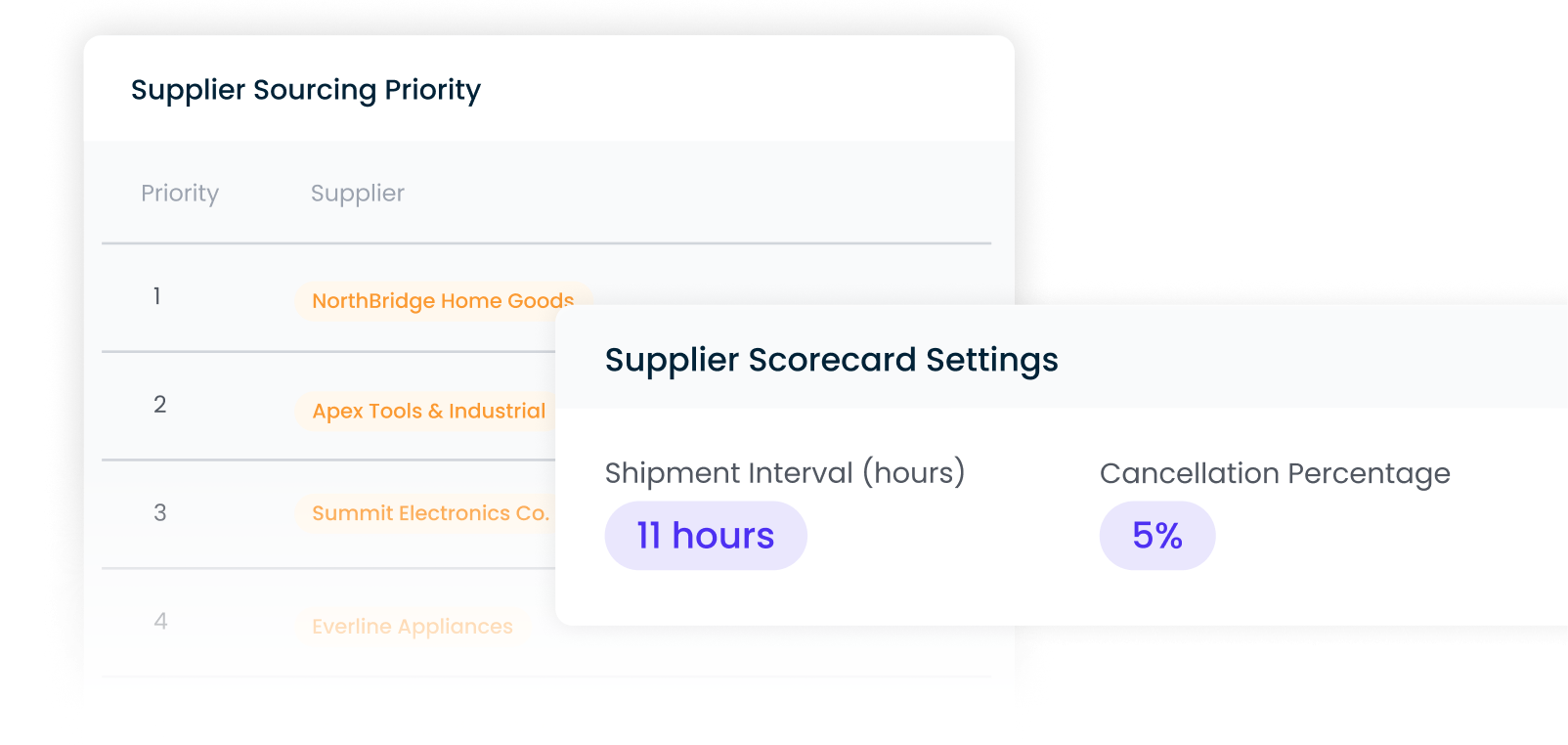 Automated Order Routing - Rules-Based Routing Engine