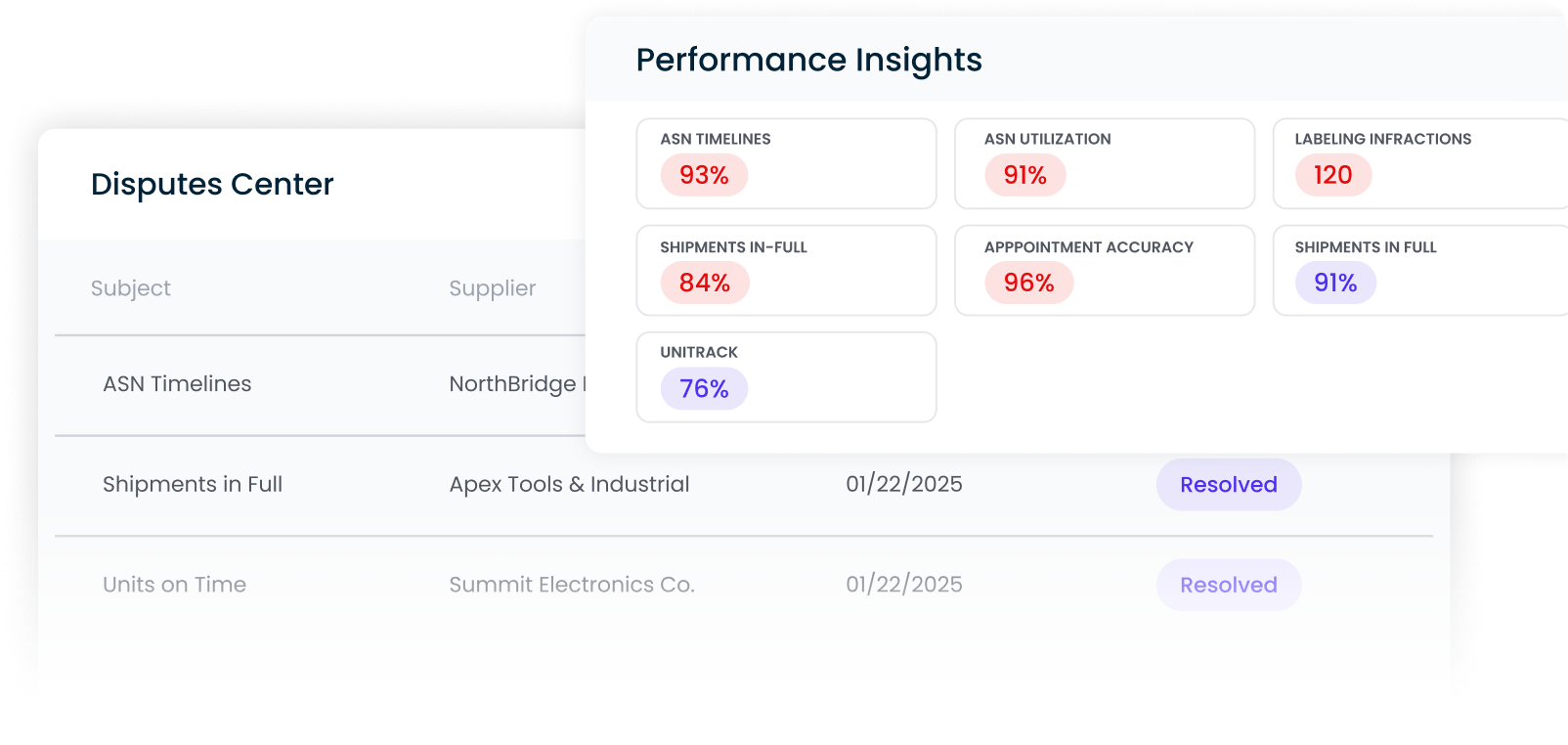 Automated Order Routing - Intelligent Supplier Selection