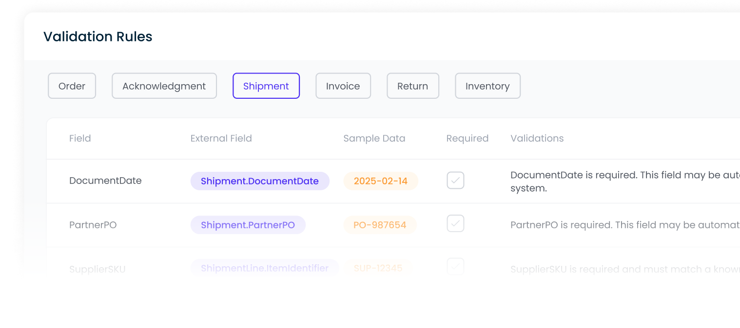 Governed commerce actions