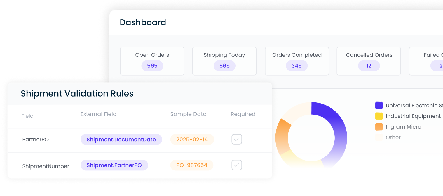 Autonomous Operations
