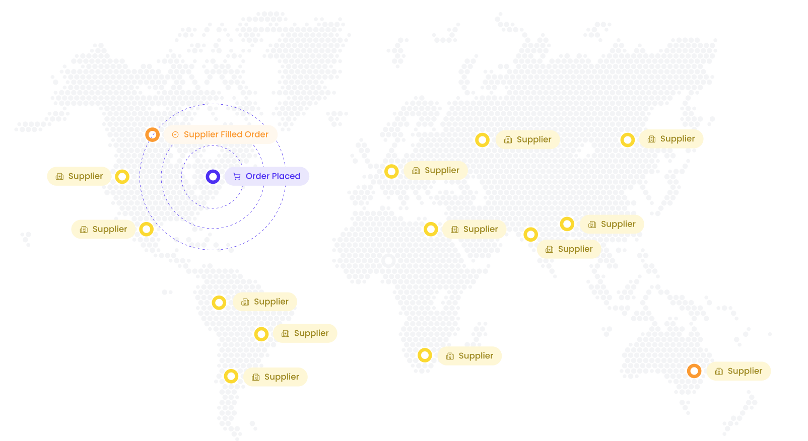 Automated Order Routing - Geo-Optimized Routing