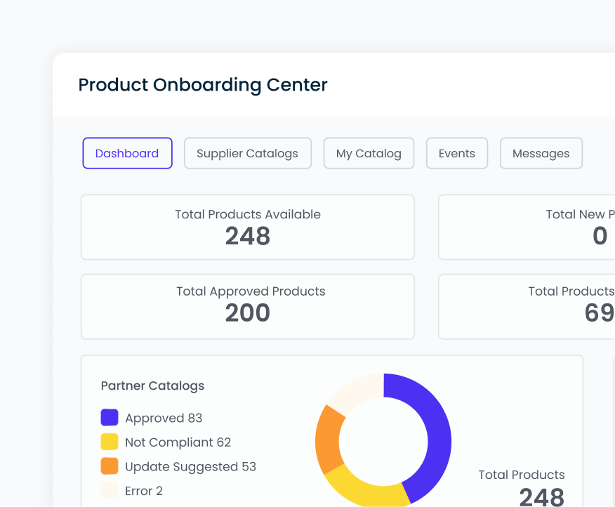 Product Onboarding - Accelerate Time to Market