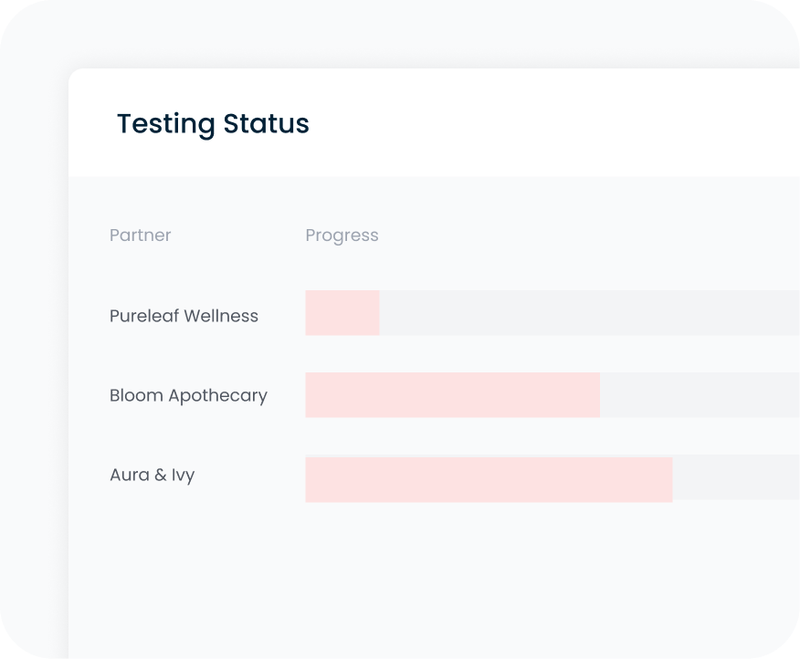 Boost Operational Efficiency - Testing Status
