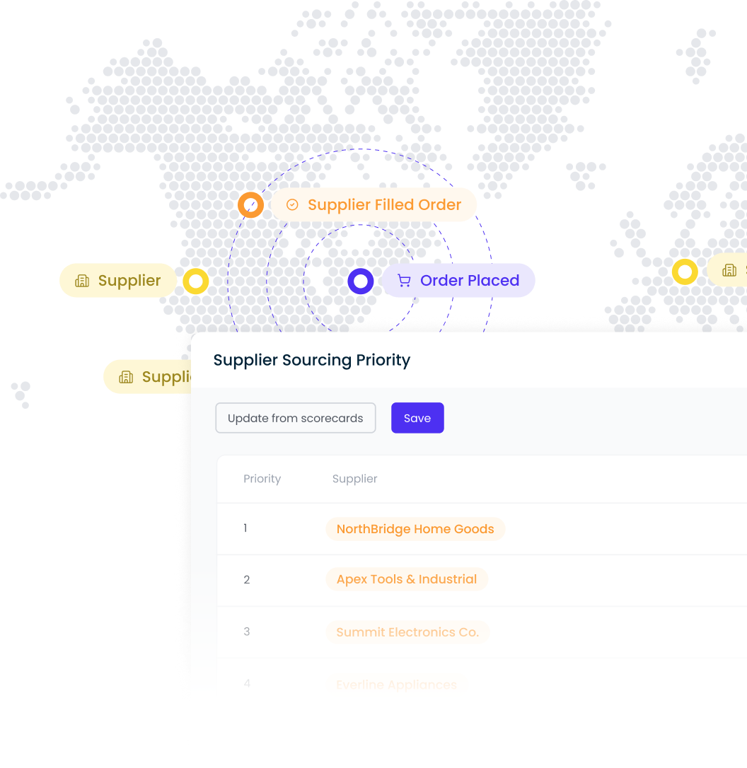 3PL & 3P Routing - Dashboard