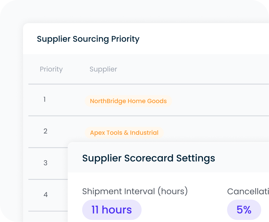 3PL & SP Store Routing - Supplier Sourcing Priority