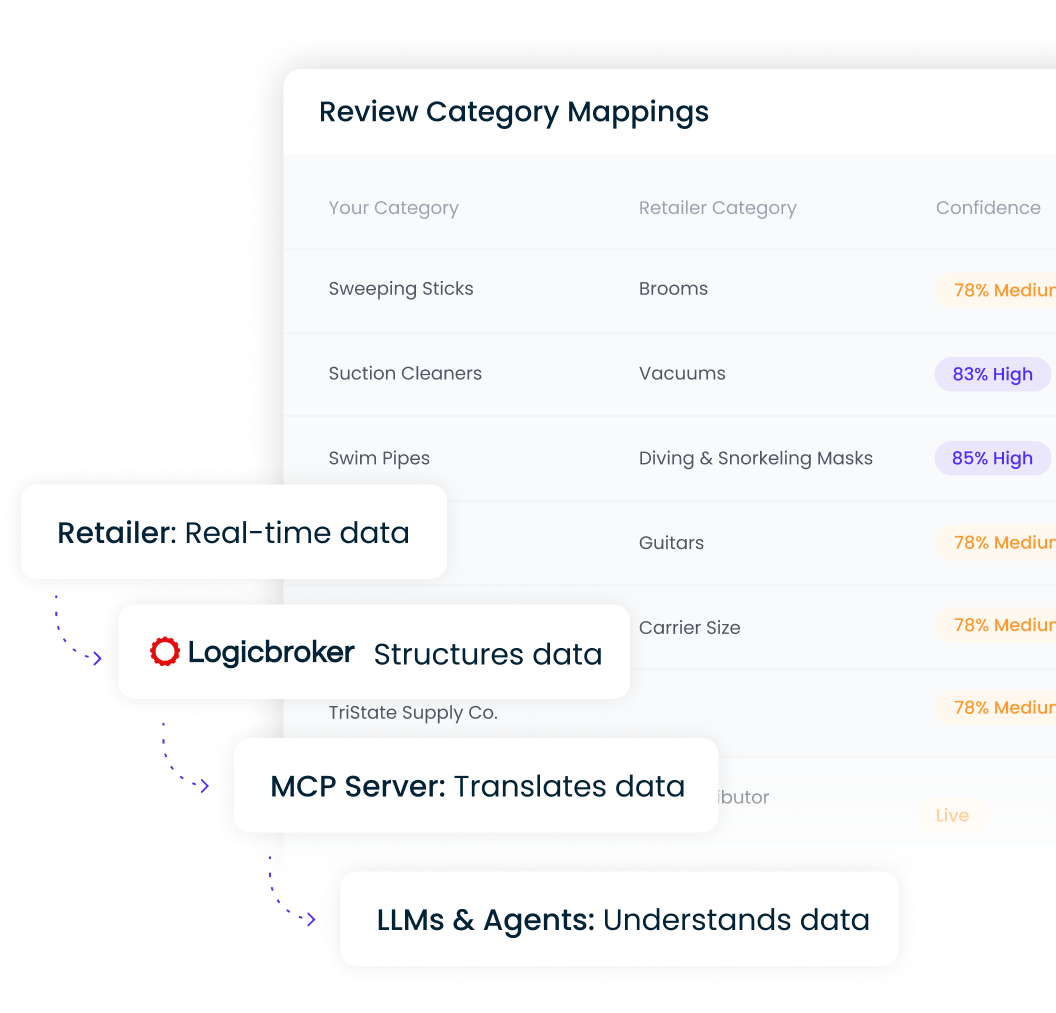 Agentic Commerce Use Case