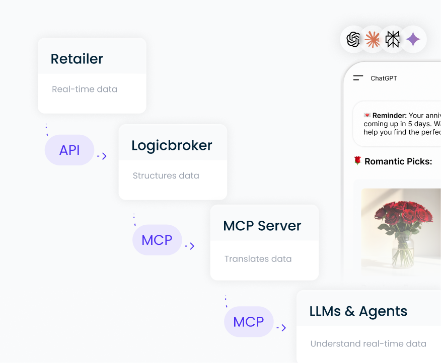 Agentic Commerce - MCP-Driven Interoperability