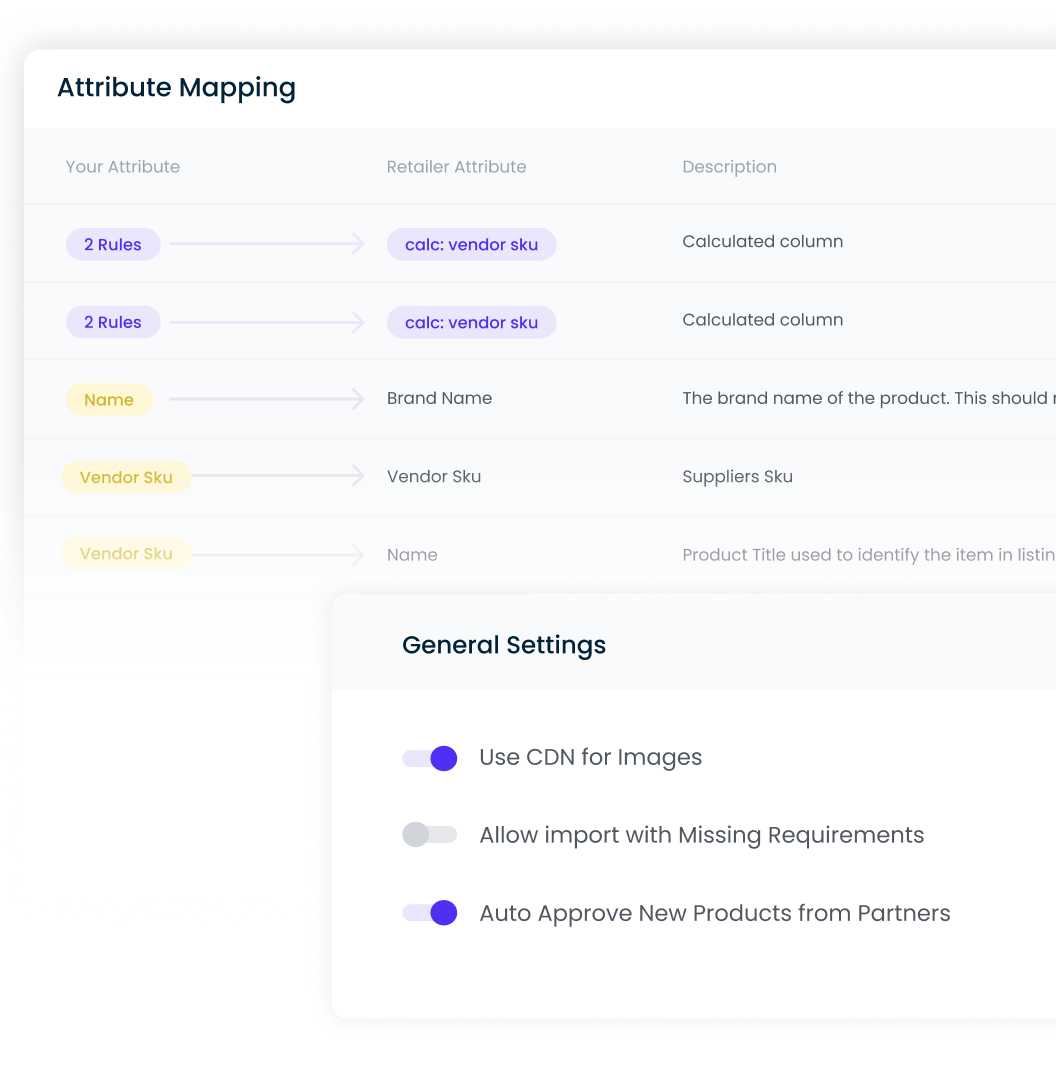 Product Content Syndication