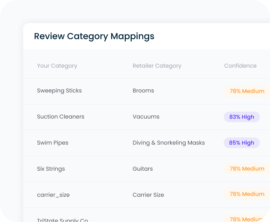 Product Content Syndication - Category Mapping