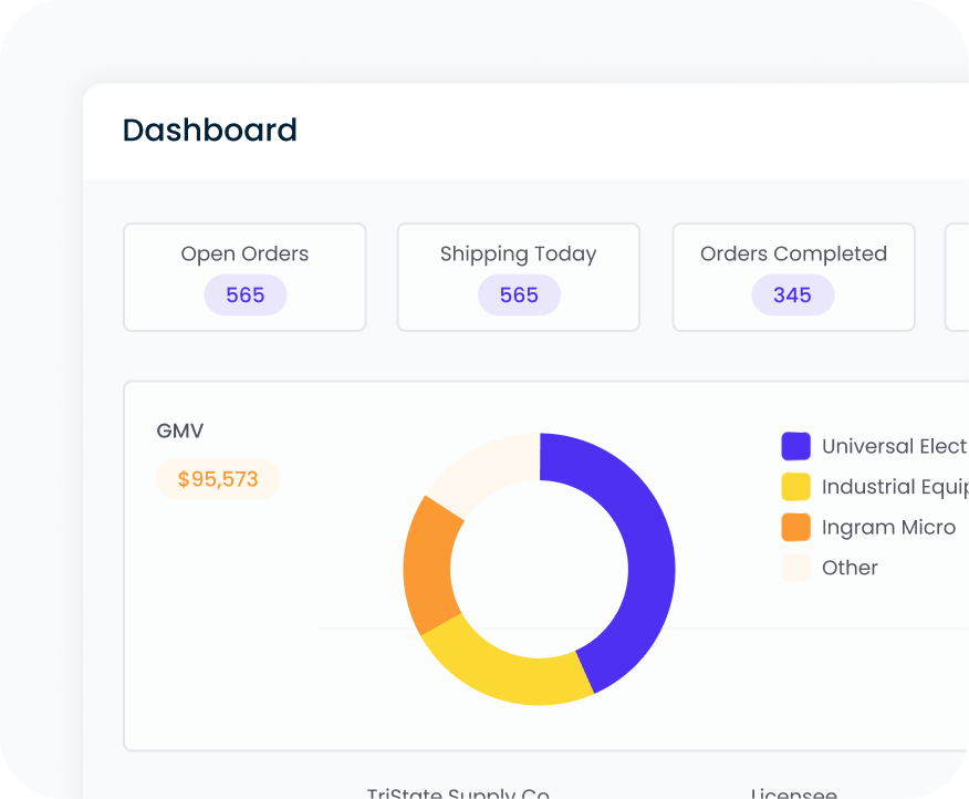 Wholesale Fulfillment - Dashboard