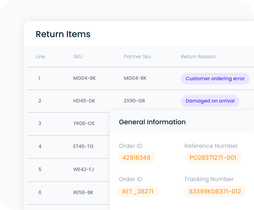Wholesale Replenishment - Returns