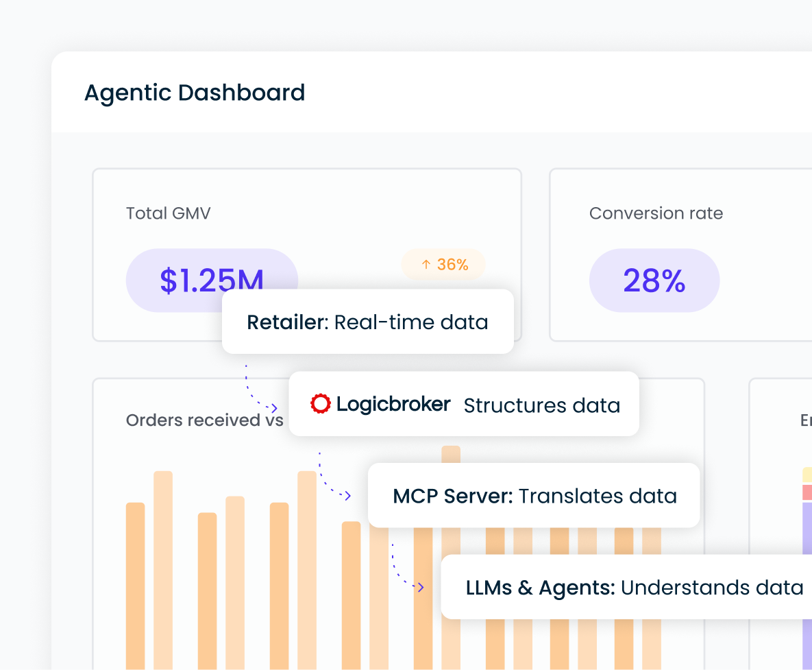 Agentic-Dashboard